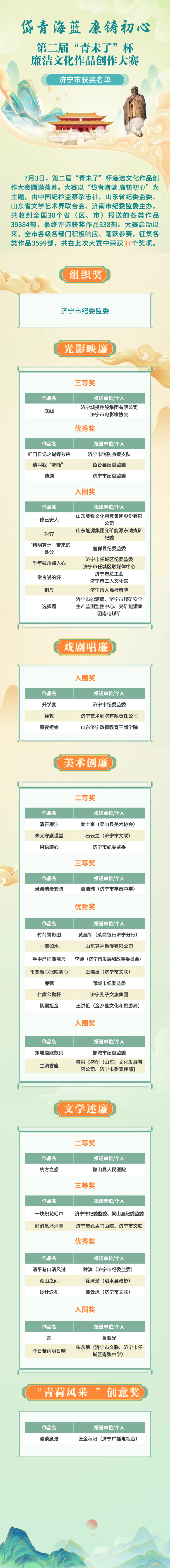 我市在第二届“青未了”杯廉洁文化作品创作大赛中荣获38个奖项